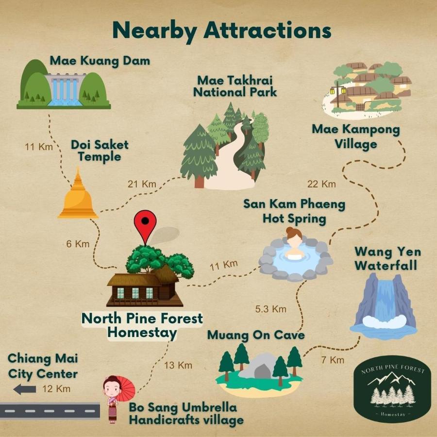 North Pine Forest Homestay บ้านไม้สนโฮมสเตย์ Ban Mae Pong Eksteriør billede